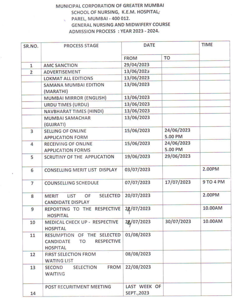 GNM Nursing Admission 2023-24