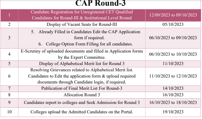 b.ed cap round 2023-24