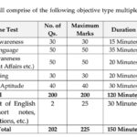 Karnataka-bank-Bharti-2023-Exam