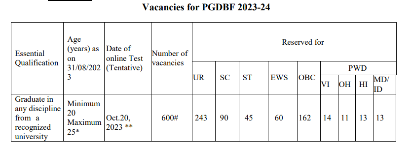 IDBI PGDBF 2023,  IDBI Bank Assistant Manager Recruitment 2023