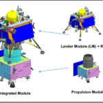 chandrayaan-3-modules