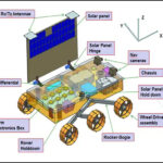 chandrayaan-3-rover