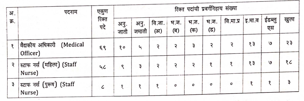 Kalyan Dombivali Mahanagar Palika Bharti