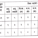 Kalyan-Dombivali-Mahanagar-Palika-Bharti-posts