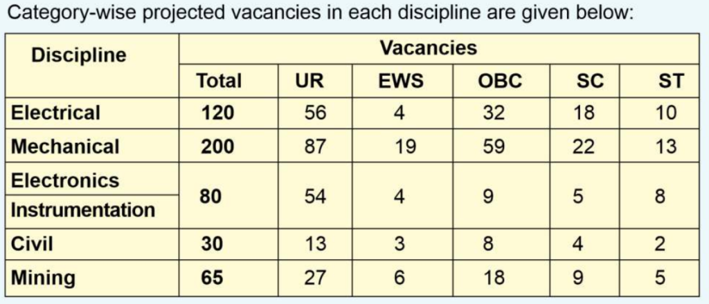 NTPC Recruitment, NTPC Career