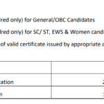 aaiclas-recruitment-2023-apply-online