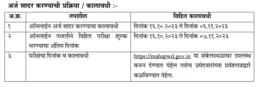 maharashtra pwd bharti 2023 exam date