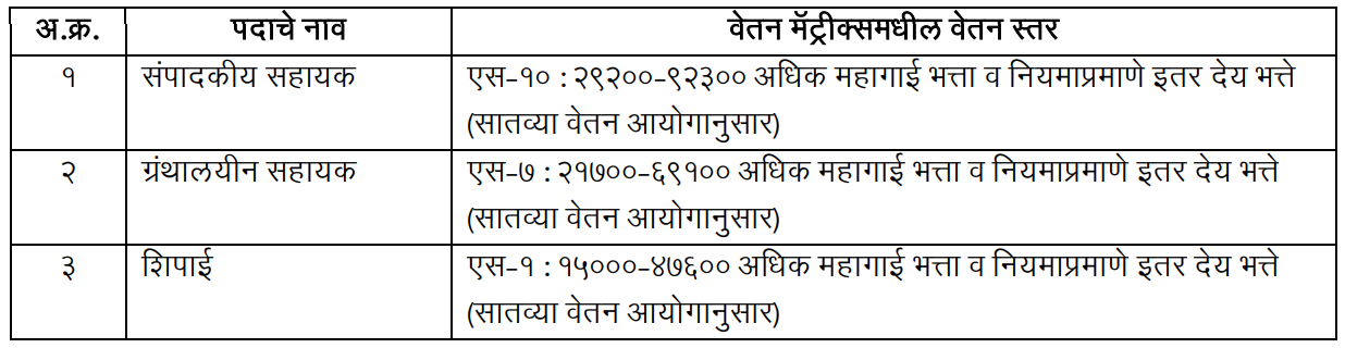 Marathi Vishwakosh Bharti 2023