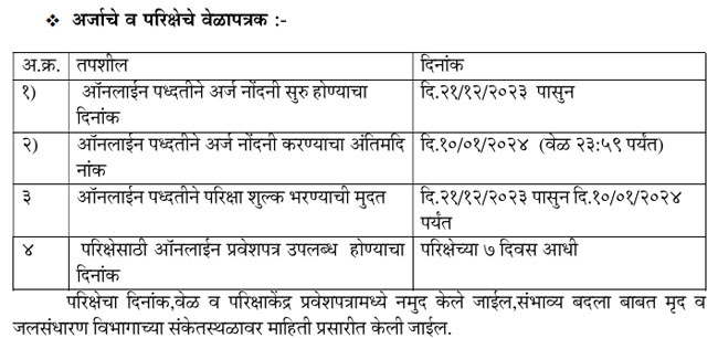 SWCD Maharashtra Recruitment