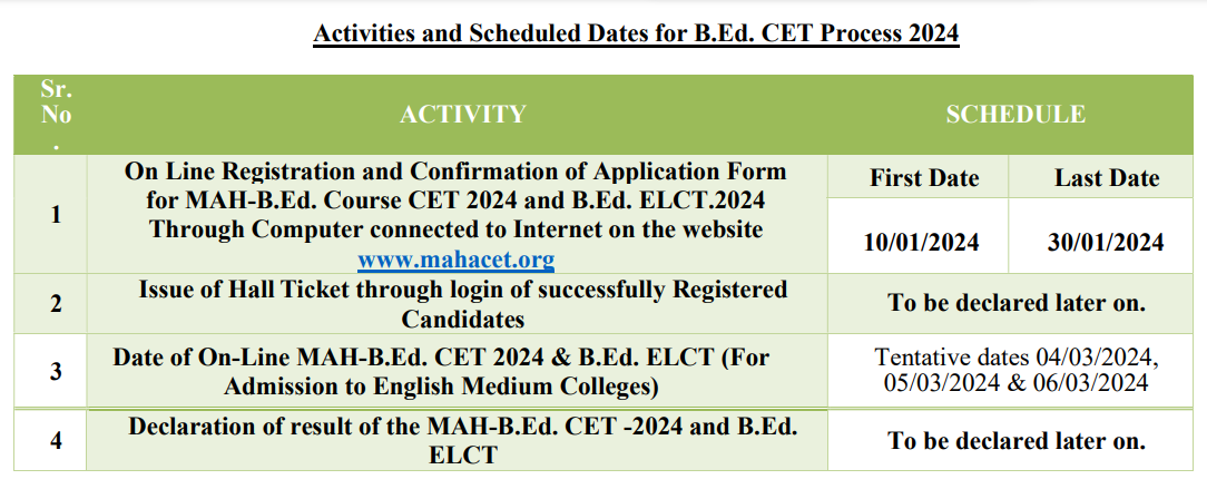 Maharashtra-B-Ed-CET-2024-Apply-Online-schedule