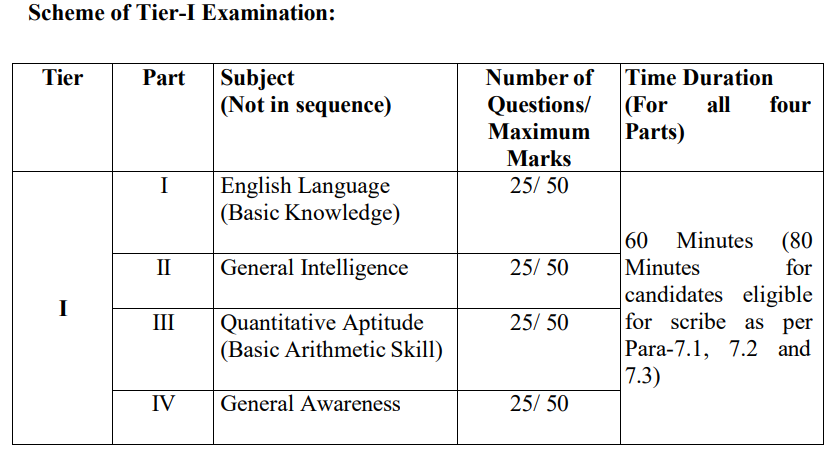 SSC CHSLE Bharti 2024 tier 1 exam pattern